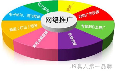 网络推广途径有那些？