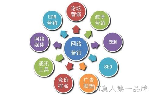 J9真人第一品牌带您了解网站优化